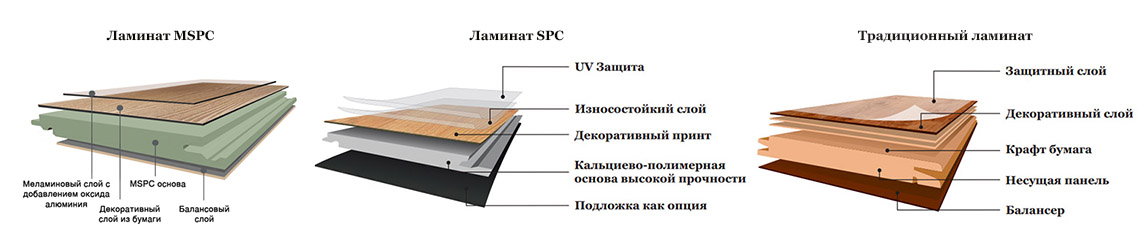 Деревянный и каменный SPC ламинаты в разрезе